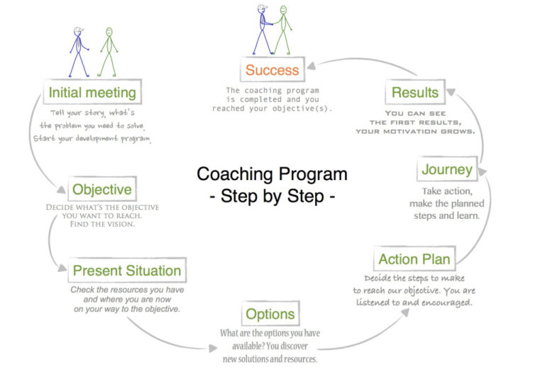 coaching session definition